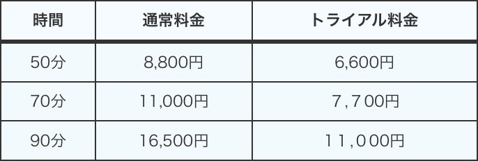 関西パーソナルトレーニング